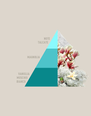 Composition_piramidi_dimensione_prodotto_biancoinfinito