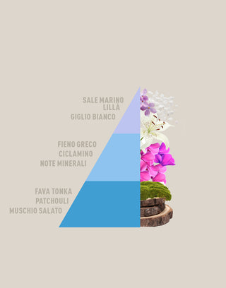 piramide-brezza-minerale-homefragrance