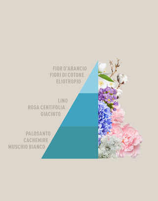 piramide-lino-homefragrance