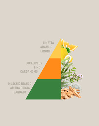 piramide-ombra-aranci-homefragrance
